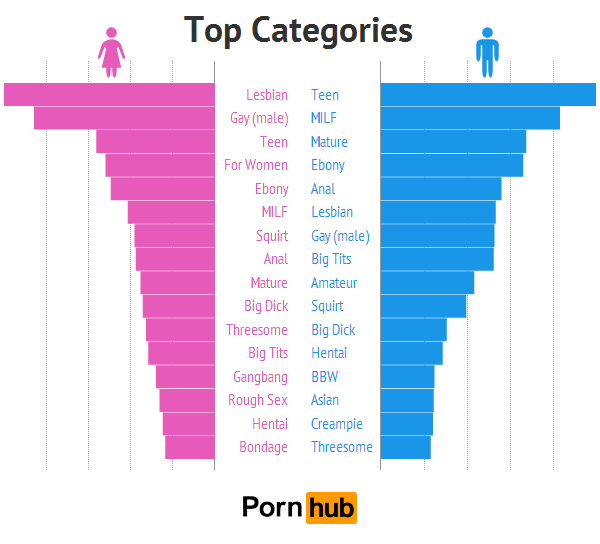 pornhub-men-women-top-categories3.png